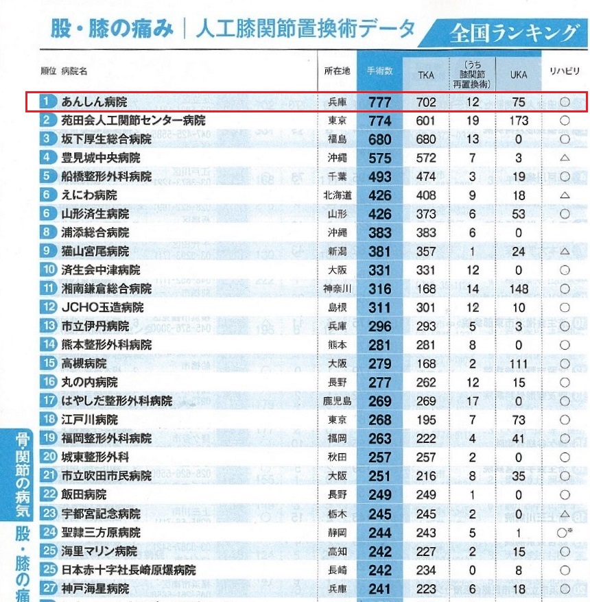 手術 名医 2019 股関節