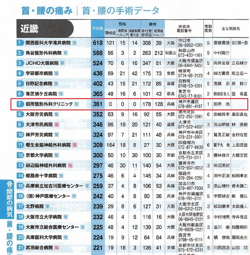 手術 名医 2019 股関節